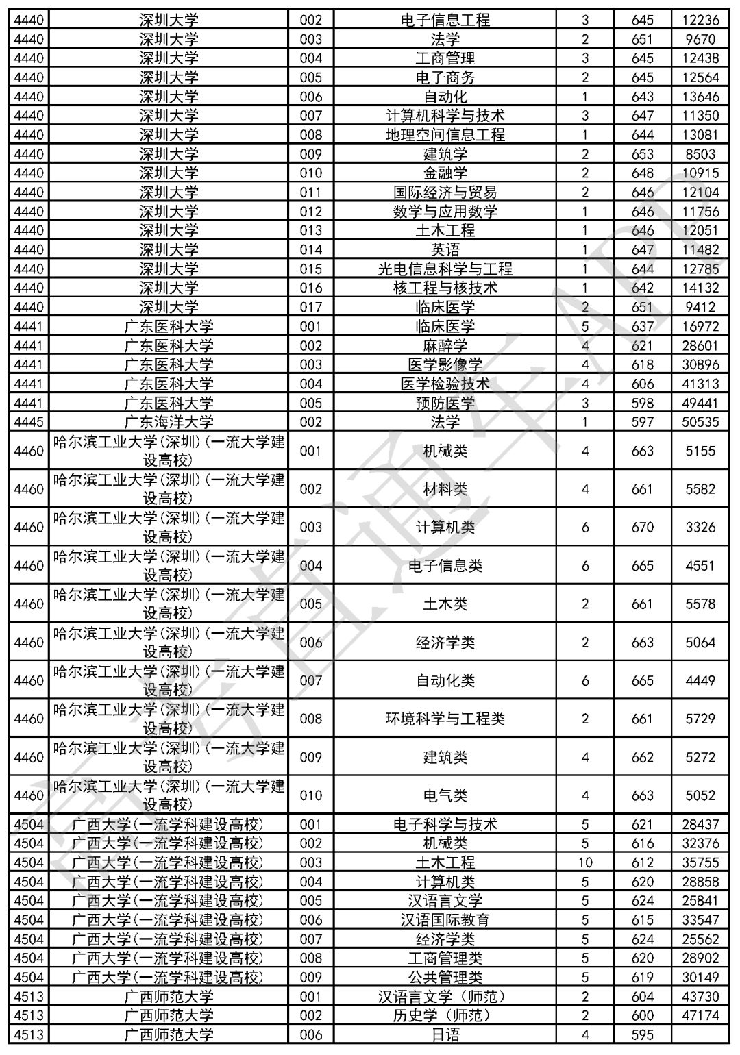 广东省本科最低录取院校，探索与解析