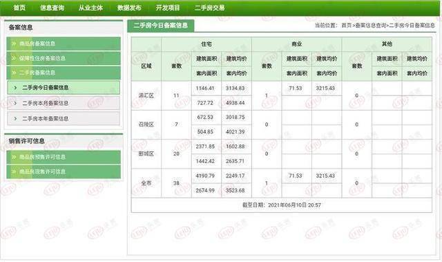 涡阳二手房产市场现状及前景展望