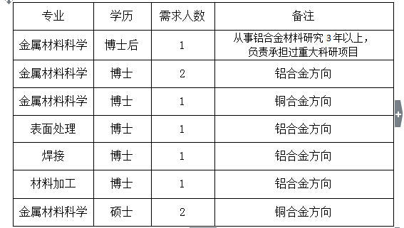 江苏弘亚钨钼科技有限公司招聘启事