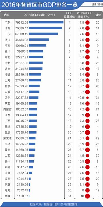 广东省GDP排行榜，经济繁荣的见证